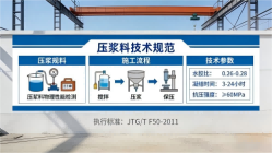 十月田镇本地工厂讲解：说一遍公路压浆料和铁路压浆料的区别