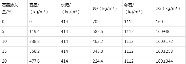 十月田镇防静电水泥砂浆怎么做(附配比及施工方法)